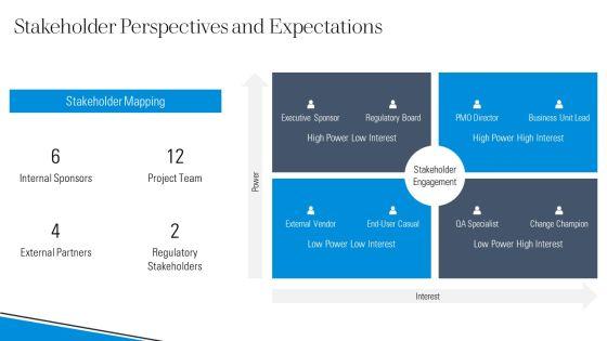 Project Management Self Evaluation PPT Designs VM