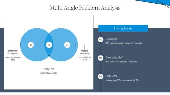 Project Management Self Evaluation PPT Designs VM