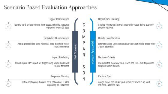 Project Management Self Evaluation PPT Designs VM