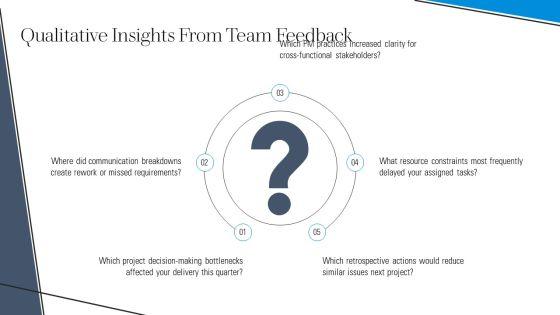Project Management Self Evaluation PPT Designs VM