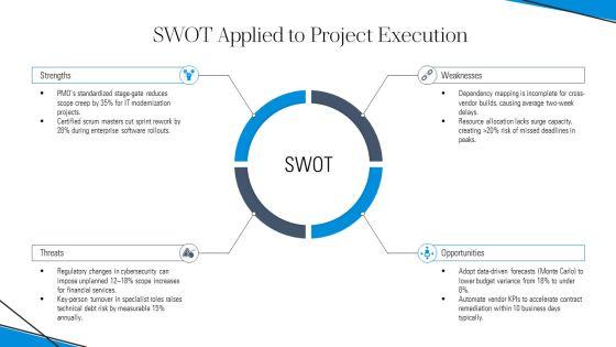 Project Management Self Evaluation PPT Designs VM