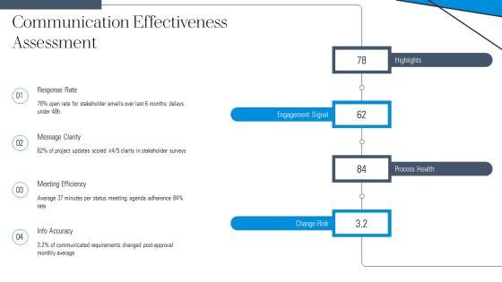 Project Management Self Evaluation PPT Designs VM