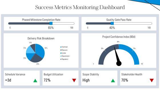 Project Management Self Evaluation PPT Designs VM