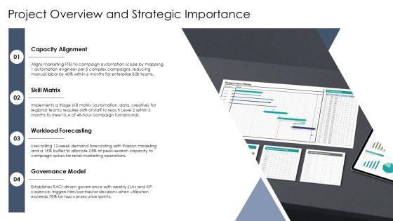 Project Manpower Planning With Work For Campaign Automation PPT Example VM