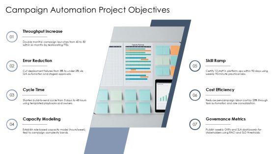 Project Manpower Planning With Work For Campaign Automation PPT Example VM