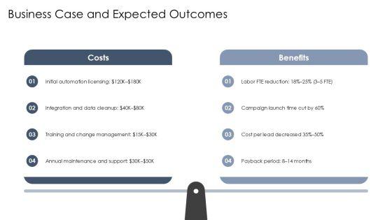 Project Manpower Planning With Work For Campaign Automation PPT Example VM