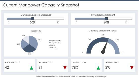 Project Manpower Planning With Work For Campaign Automation PPT Example VM