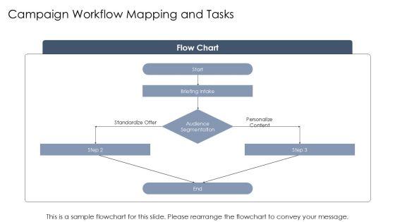 Project Manpower Planning With Work For Campaign Automation PPT Example VM