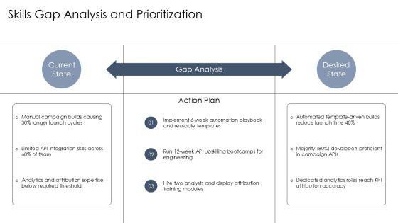 Project Manpower Planning With Work For Campaign Automation PPT Example VM