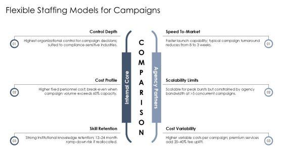 Project Manpower Planning With Work For Campaign Automation PPT Example VM