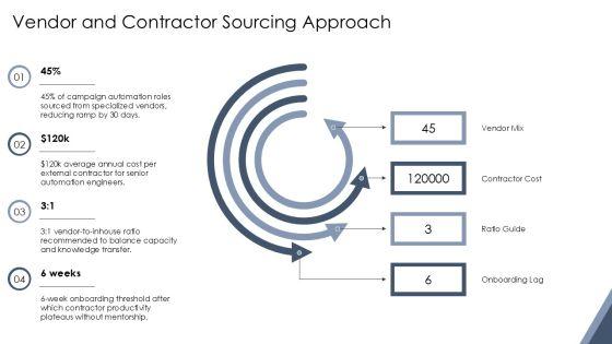 Project Manpower Planning With Work For Campaign Automation PPT Example VM