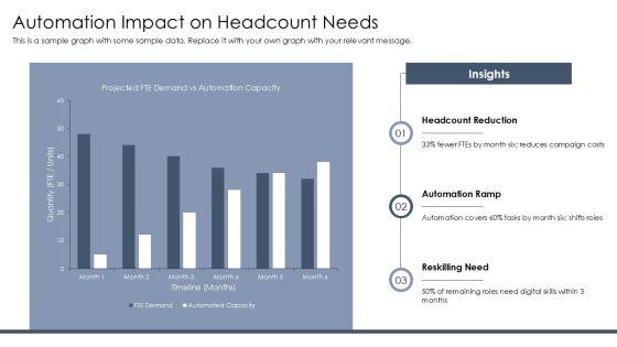 Project Manpower Planning With Work For Campaign Automation PPT Example VM