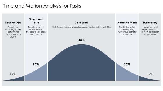 Project Manpower Planning With Work For Campaign Automation PPT Example VM