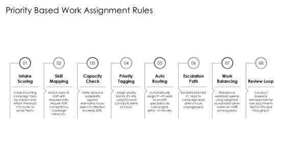 Project Manpower Planning With Work For Campaign Automation PPT Example VM