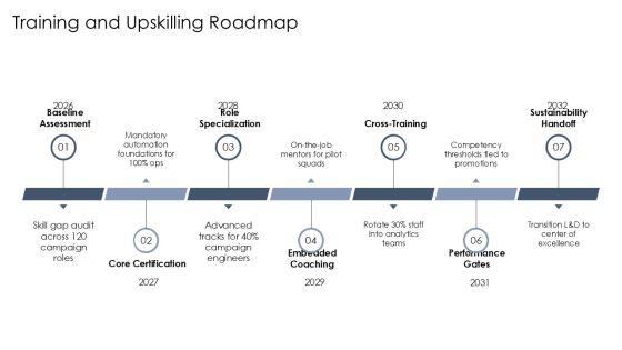 Project Manpower Planning With Work For Campaign Automation PPT Example VM