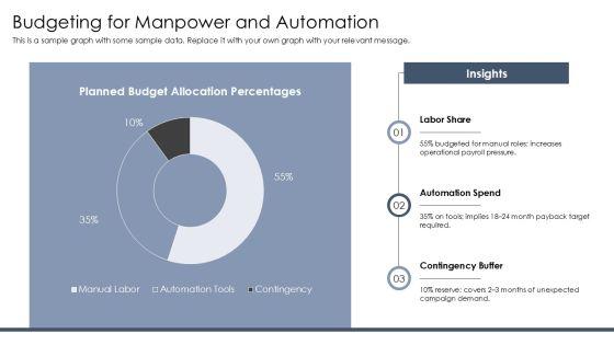 Project Manpower Planning With Work For Campaign Automation PPT Example VM