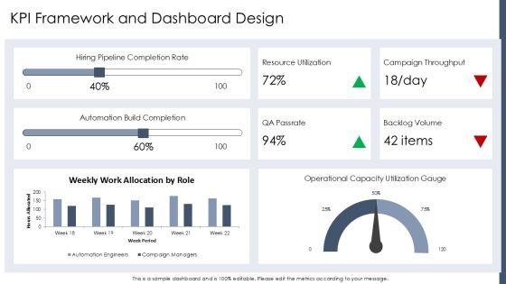 Project Manpower Planning With Work For Campaign Automation PPT Example VM