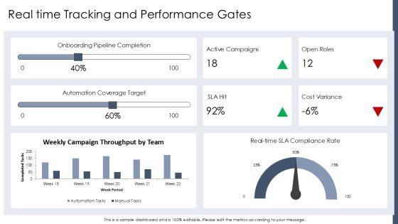 Project Manpower Planning With Work For Campaign Automation PPT Example VM