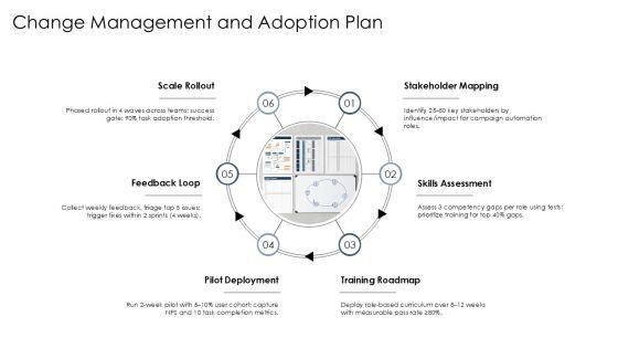Project Manpower Planning With Work For Campaign Automation PPT Example VM