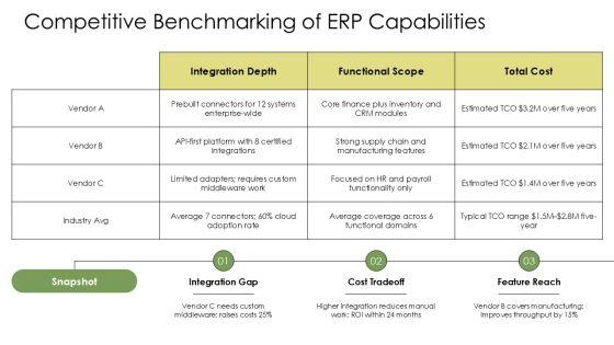 Project Plan For ERP Implementation PPT Demonstration VM