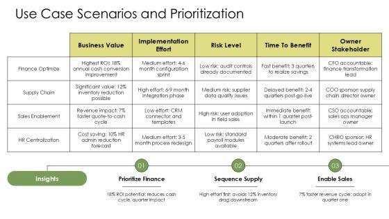 Project Plan For ERP Implementation PPT Demonstration VM