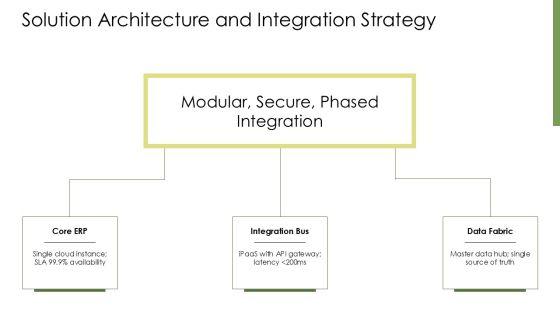 Project Plan For ERP Implementation PPT Demonstration VM