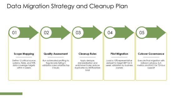 Project Plan For ERP Implementation PPT Demonstration VM