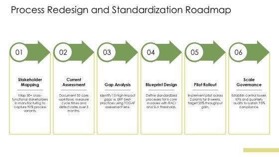 Project Plan For ERP Implementation PPT Demonstration VM