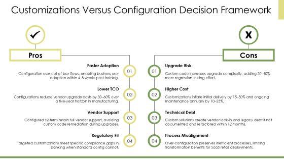 Project Plan For ERP Implementation PPT Demonstration VM