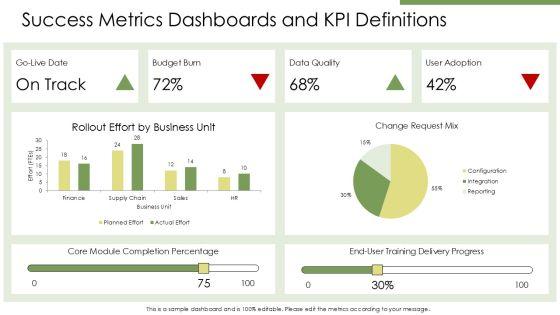 Project Plan For ERP Implementation PPT Demonstration VM