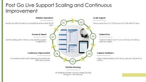 Project Plan For ERP Implementation PPT Demonstration VM