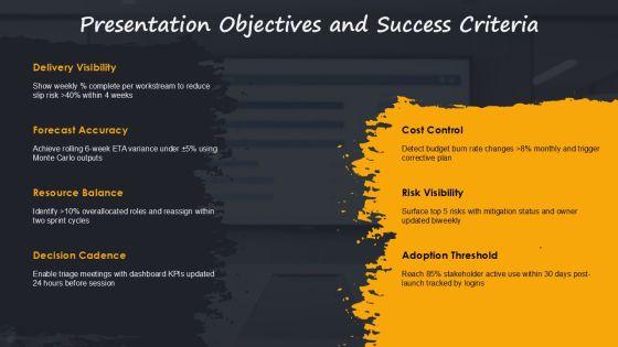 Project Reporting Dashboard With Progress For Efficient Planning Execution PPT Template VM
