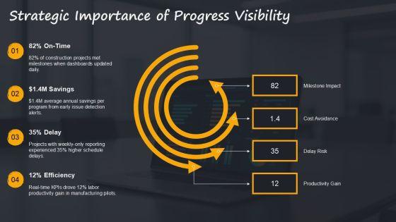 Project Reporting Dashboard With Progress For Efficient Planning Execution PPT Template VM