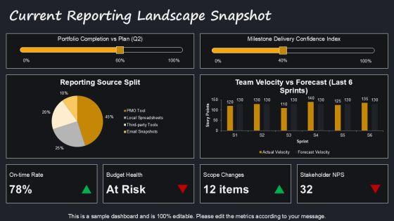 Project Reporting Dashboard With Progress For Efficient Planning Execution PPT Template VM