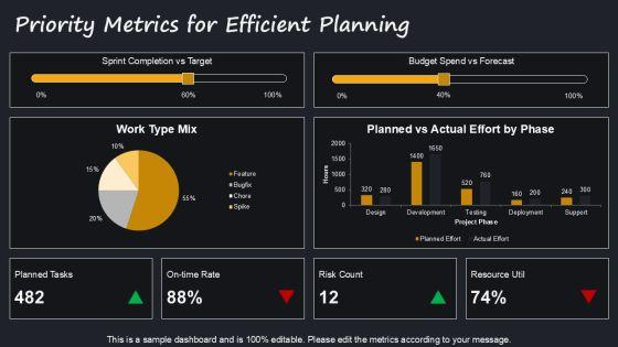 Project Reporting Dashboard With Progress For Efficient Planning Execution PPT Template VM