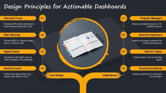Project Reporting Dashboard With Progress For Efficient Planning Execution PPT Template VM