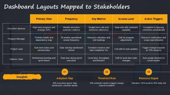 Project Reporting Dashboard With Progress For Efficient Planning Execution PPT Template VM