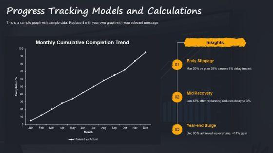 Project Reporting Dashboard With Progress For Efficient Planning Execution PPT Template VM