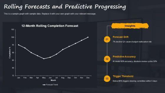 Project Reporting Dashboard With Progress For Efficient Planning Execution PPT Template VM