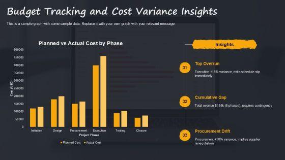 Project Reporting Dashboard With Progress For Efficient Planning Execution PPT Template VM