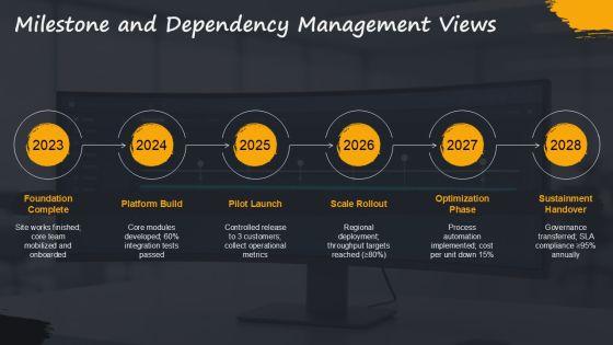 Project Reporting Dashboard With Progress For Efficient Planning Execution PPT Template VM