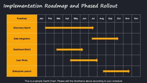 Project Reporting Dashboard With Progress For Efficient Planning Execution PPT Template VM