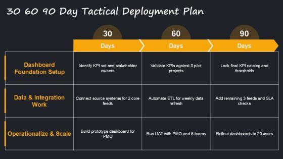 Project Reporting Dashboard With Progress For Efficient Planning Execution PPT Template VM