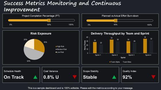 Project Reporting Dashboard With Progress For Efficient Planning Execution PPT Template VM