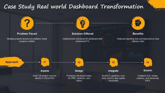 Project Reporting Dashboard With Progress For Efficient Planning Execution PPT Template VM