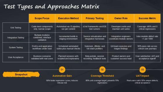 Project Software Test Plan Document For Company Onboarding PPT Designs VM