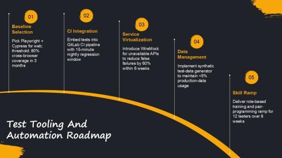 Project Software Test Plan Document For Company Onboarding PPT Designs VM
