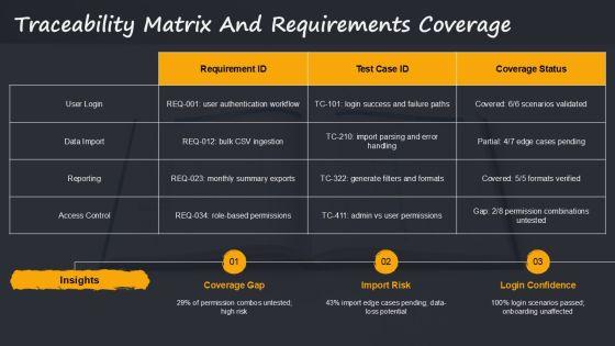 Project Software Test Plan Document For Company Onboarding PPT Designs VM