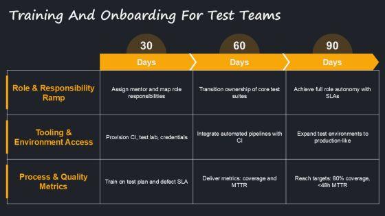 Project Software Test Plan Document For Company Onboarding PPT Designs VM