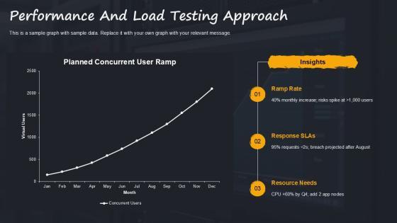 Project Software Test Plan Document For Company Onboarding PPT Designs VM